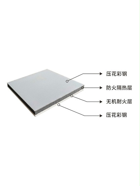 钢质隔热消音防排烟风管板材