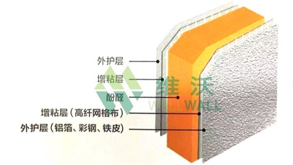 现在的酚醛复合保温板材都差不多，是真的差不多吗？